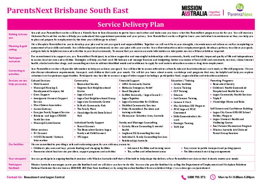 ParentsNext Service Delivery Plan Brisbane South East Mission